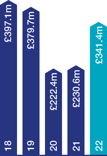 group-revenue